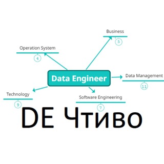 ##DataEngine_Чтиво 🧩🖧🐉🐘🐧❄️📊