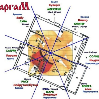 Всё для ремонта