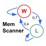 MemScanner