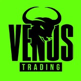 Сигналы BTC Long/Short