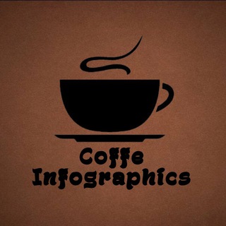 Coffe Infographics